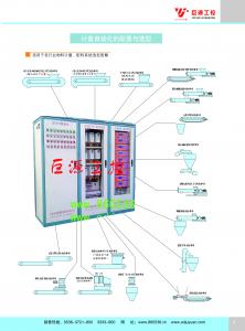 定量給料機的選型
